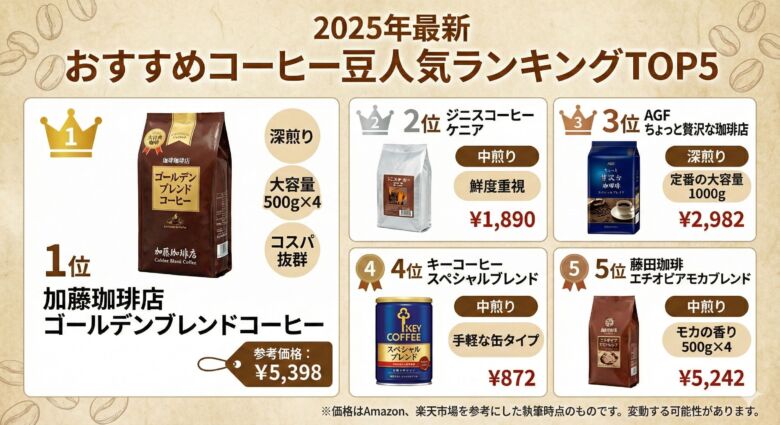 【徹底比較】スーパーで買えるコーヒー豆・粉のおすすめ人気ランキング43選!通販でも買える