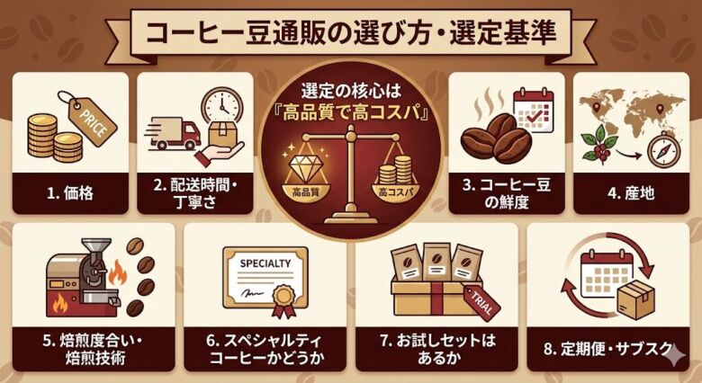 コーヒー豆通販の選び方・選定基準