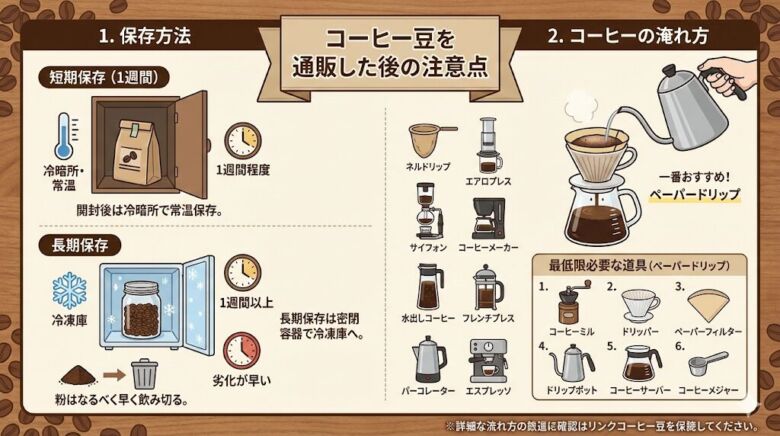 コーヒー豆を通販した後の注意点