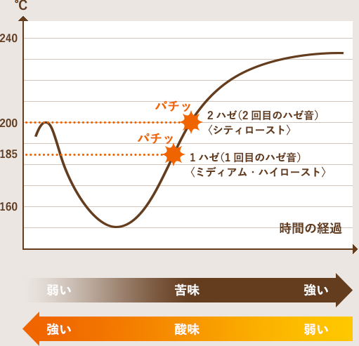 ハゼとは