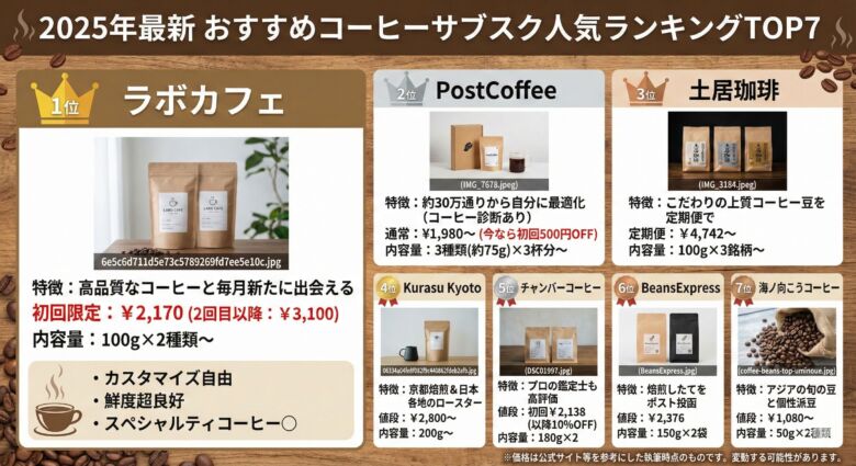 【徹底比較】コーヒー豆サブスクのおすすめ人気ランキング50選!専門家厳選の定期便