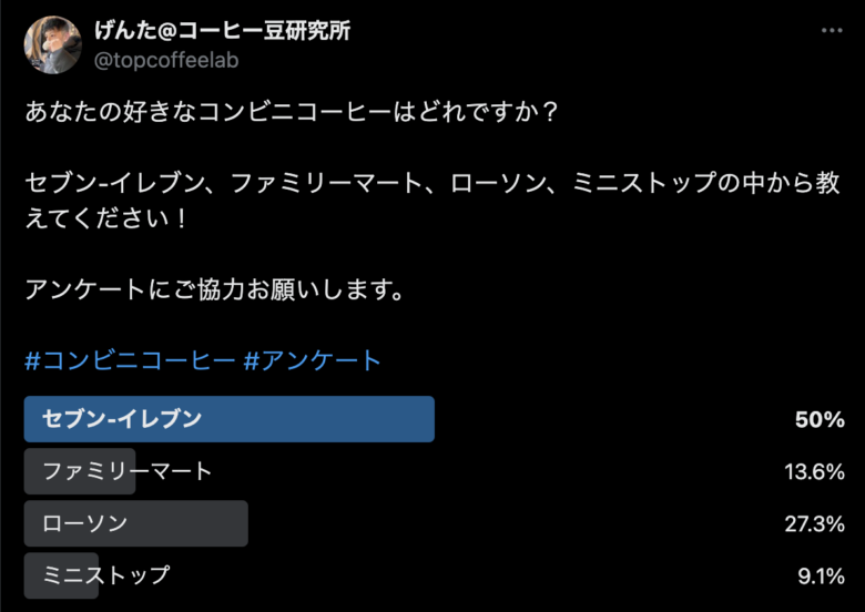 アンケート調査ではセブンイレブンが1位！