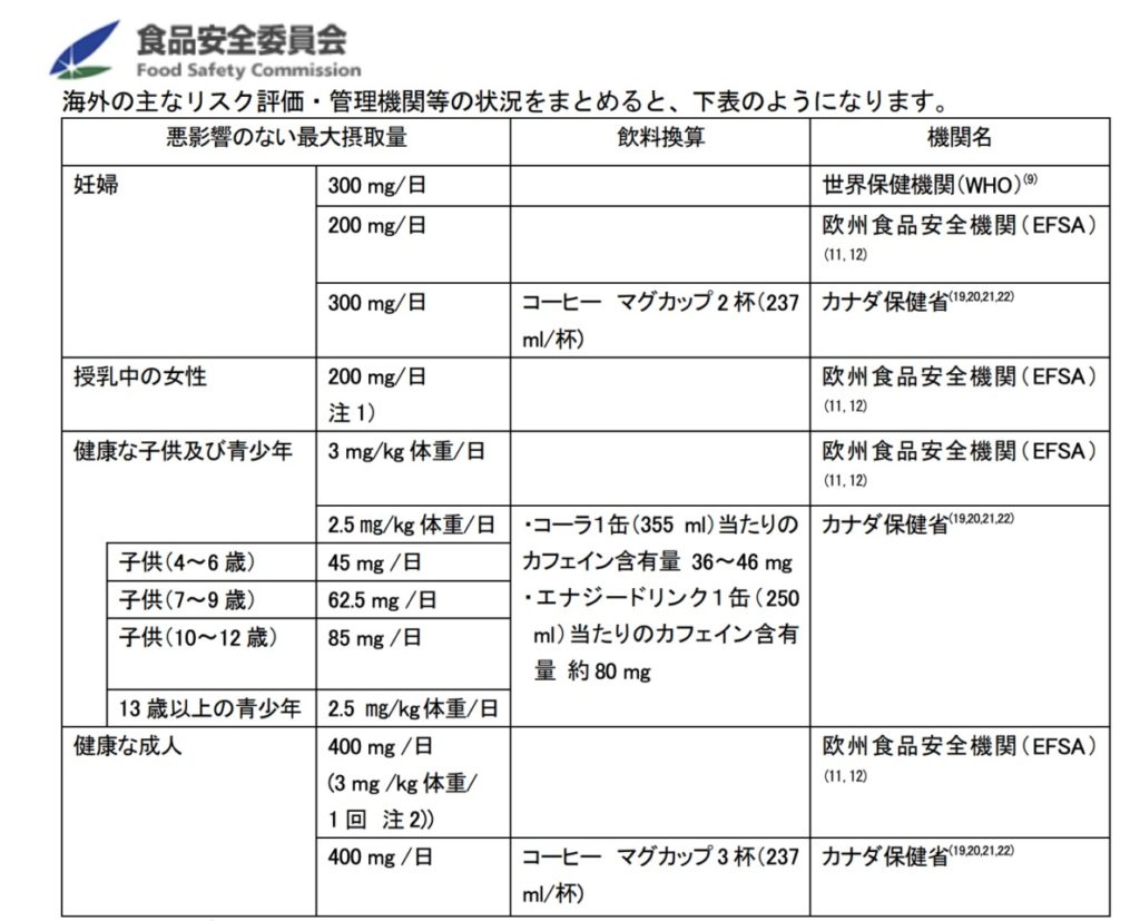 コーヒーの量は控えよう