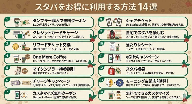 スタバをお得に利用する方法14選