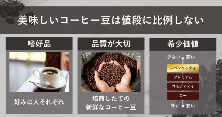 本当に美味しいコーヒー豆は値段に比例しない