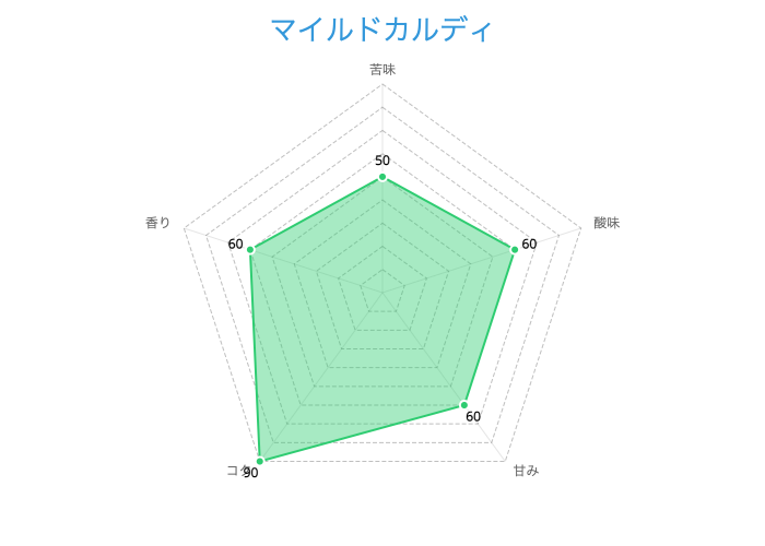 マイルドカルディ