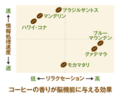 2つの効果を同時に享受できない