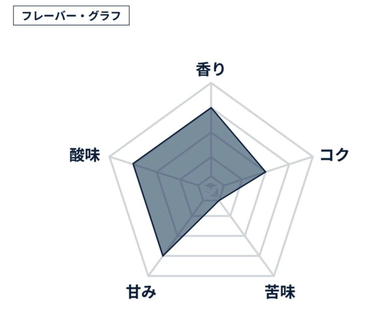 CHILLAXY CBDコーヒー コロンビア・スプレモ