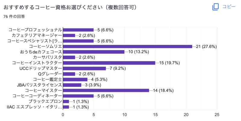 1. インターネットアンケート調査の概要