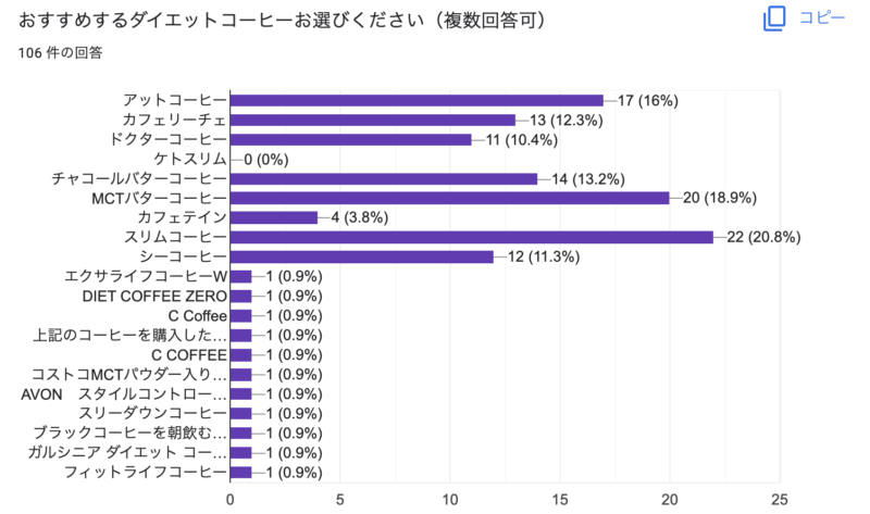 1. インターネットアンケート調査の概要