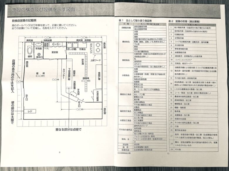 営業許可と営業届は別