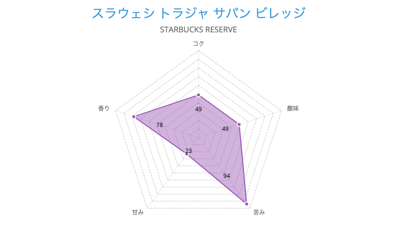 スラウェシ トラジャ サパン ビレッジ