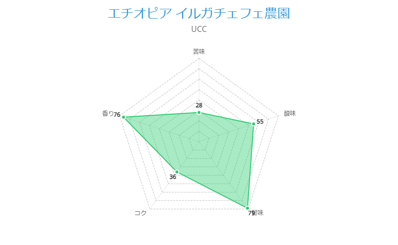 商品詳細