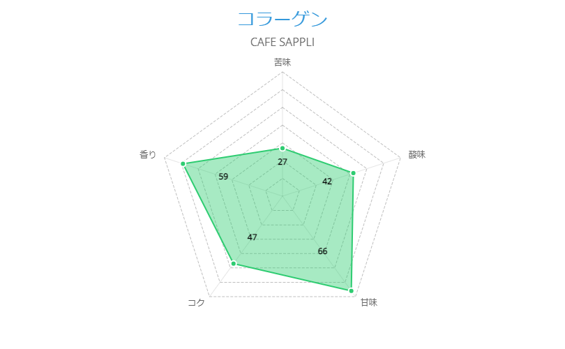 コラーゲン