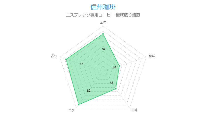 信州珈琲