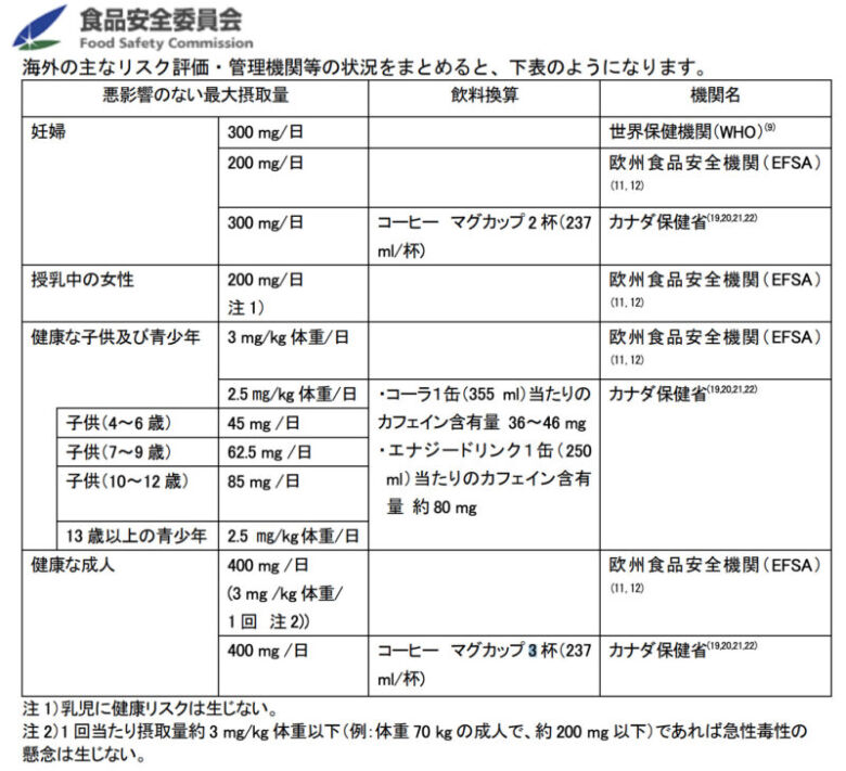 眠気覚ましに効果的なコーヒーの量