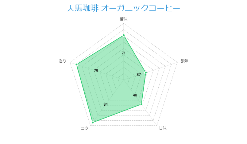 天馬珈琲 オーガニックコーヒー