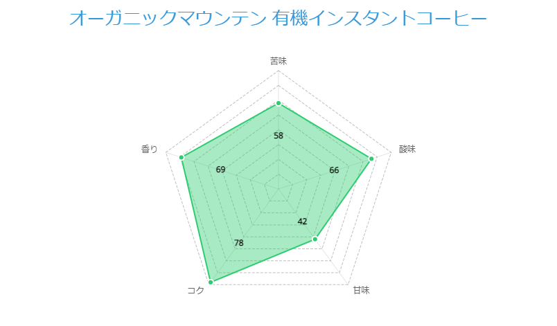 オーガニックマウンテン 有機インスタントコーヒー