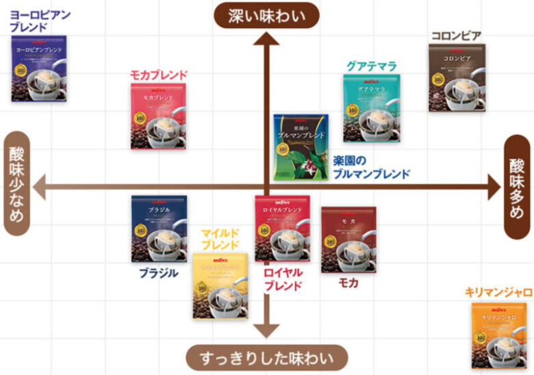 ブルックス 10g コーヒーお試しセット