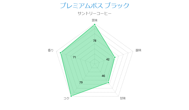 プレミアムボス ブラック