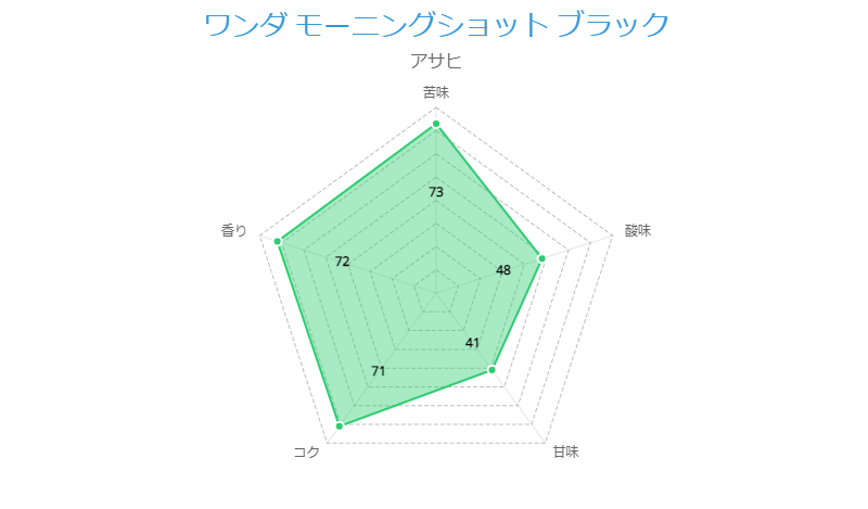 ワンダ モーニングショットブラック