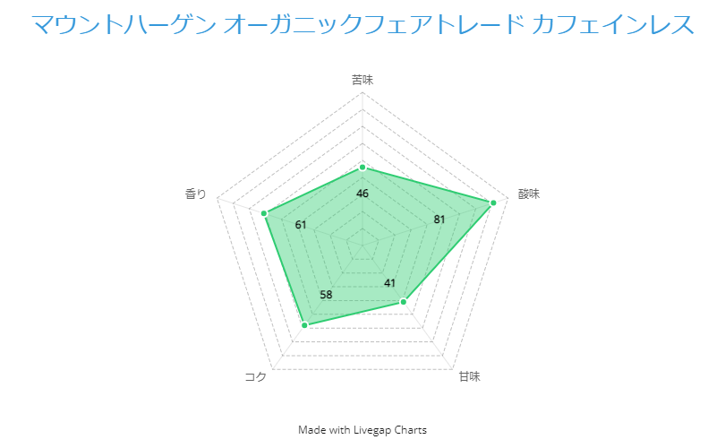 マウントハーゲン オーガニックフェアトレード カフェインレス