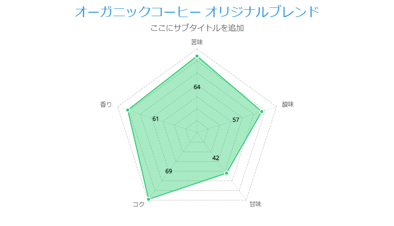 オーガニックコーヒー オリジナルブレンド 粉 