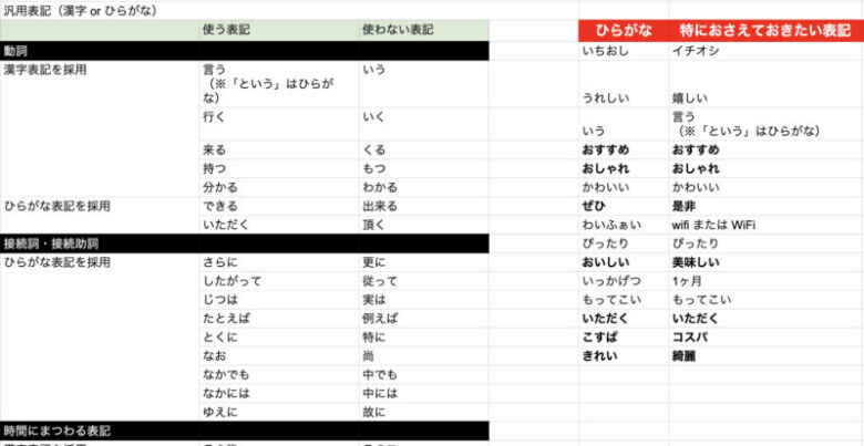 2. 記事執筆