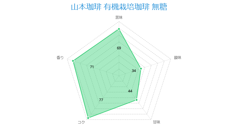 山本珈琲 有機栽培珈琲 無糖 