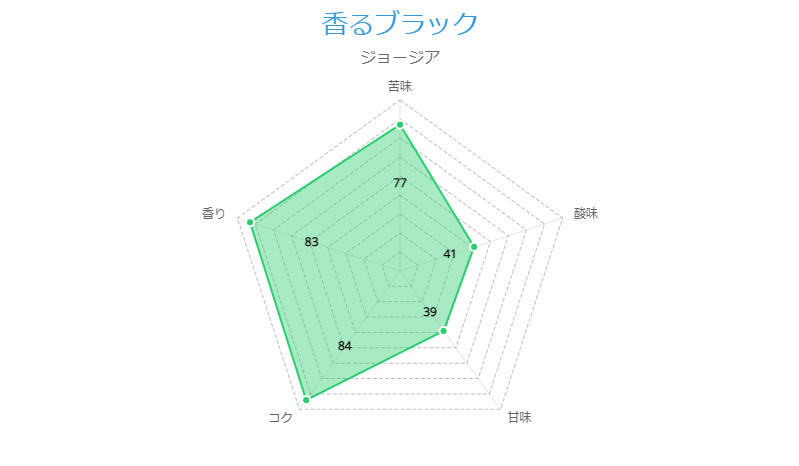 香るブラック