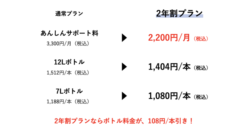 アクアクララ「アクアウィズ」の料金とは？コーヒー付きプランも解説