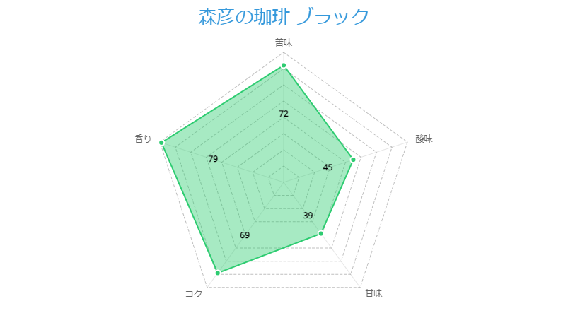 森彦の珈琲 ブラック