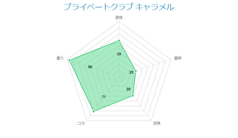 プライベートクラブ キャラメル