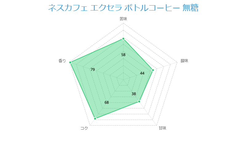 ネスカフェ エクセラボトルコーヒー 無糖 