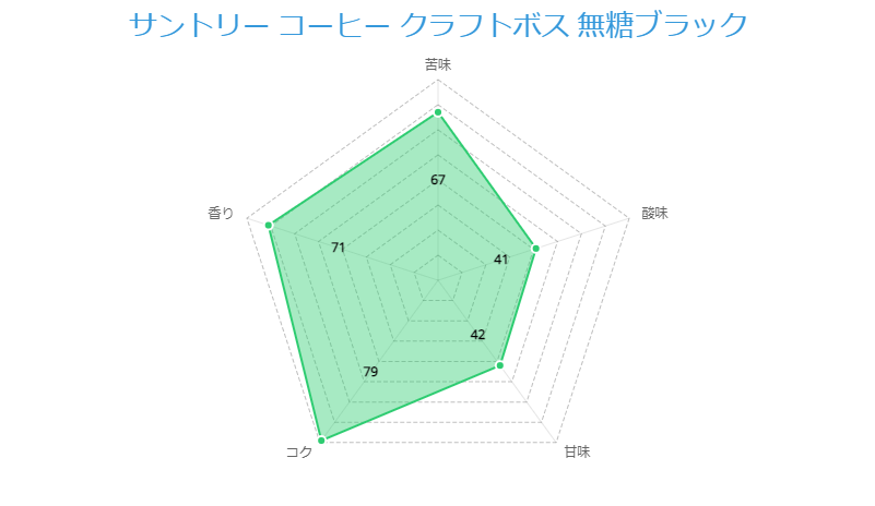 サントリー コーヒー クラフトボス 無糖ブラック 