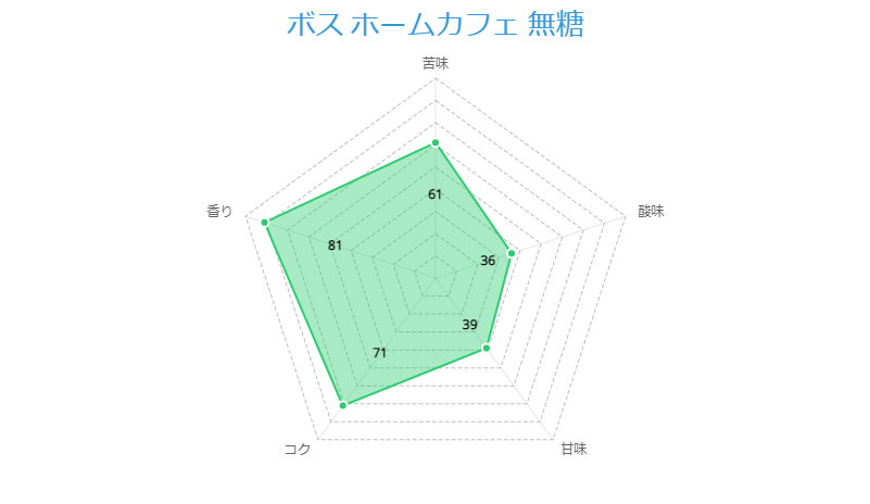 ボス ホームカフェ 無糖 