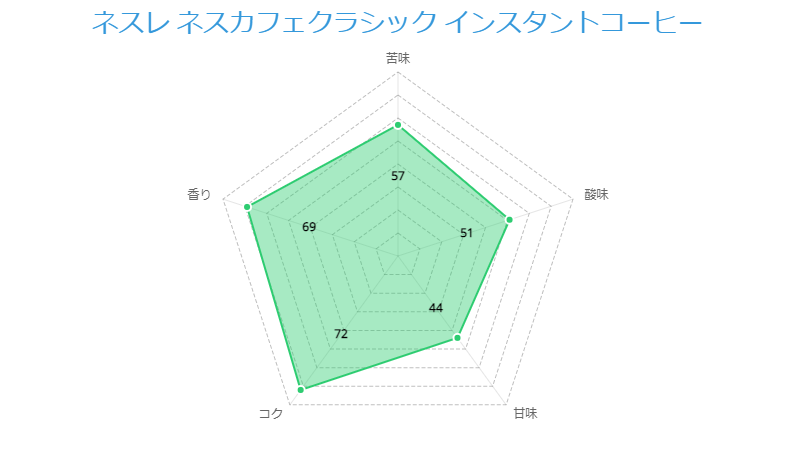 ネスレ ネスカフェクラシック インスタントコーヒー