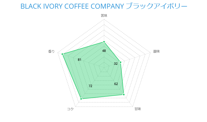 BLACK IVORY COFFEE COMPANY ブラックアイボリー 