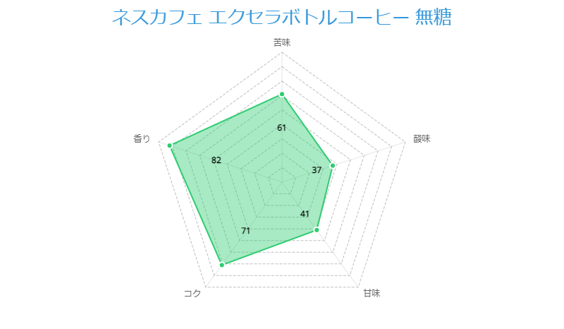 ネスカフェ エクセラボトルコーヒー 無糖