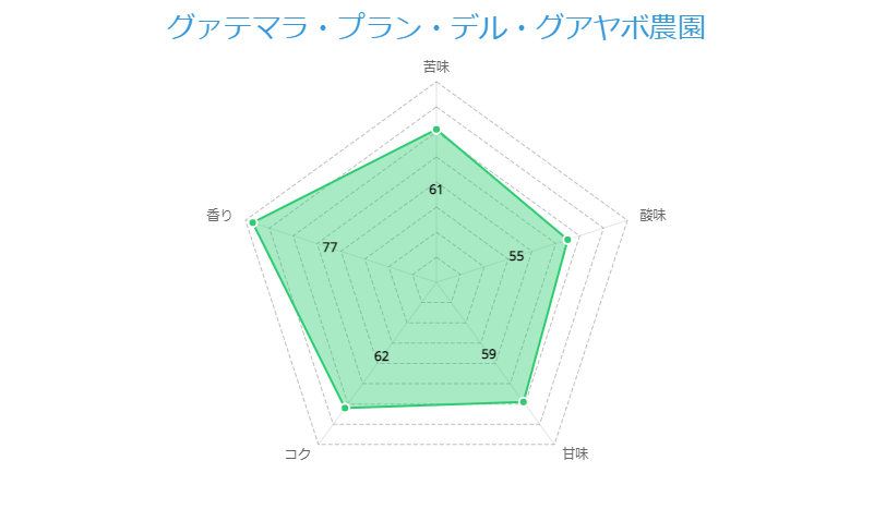 珈琲きゃろっと 初回お試しセット