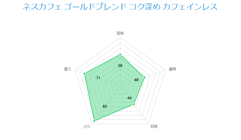 ネスカフェ ゴールドブレンド コク深め カフェインレス