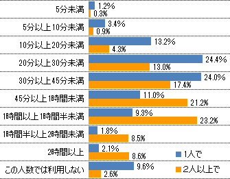 アンケート