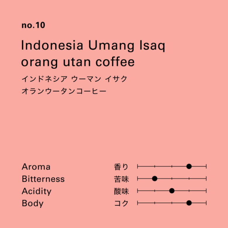 インドネシア ウーマン イサク オランウータンコーヒー 100g