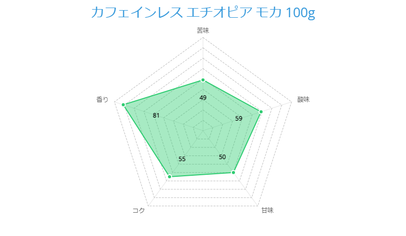 カフェインレス エチオピア モカ 100g