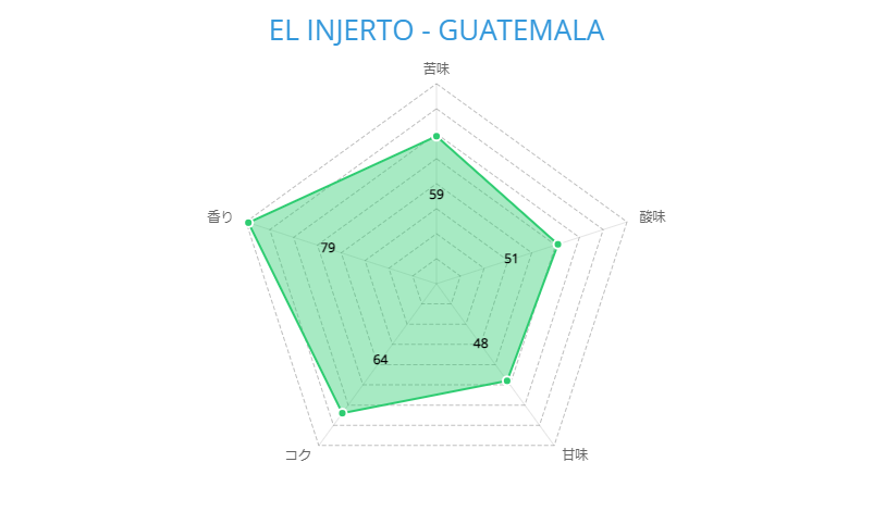 EL INJERTO - GUATEMALA