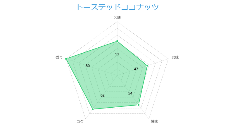 トーステッドココナッツ