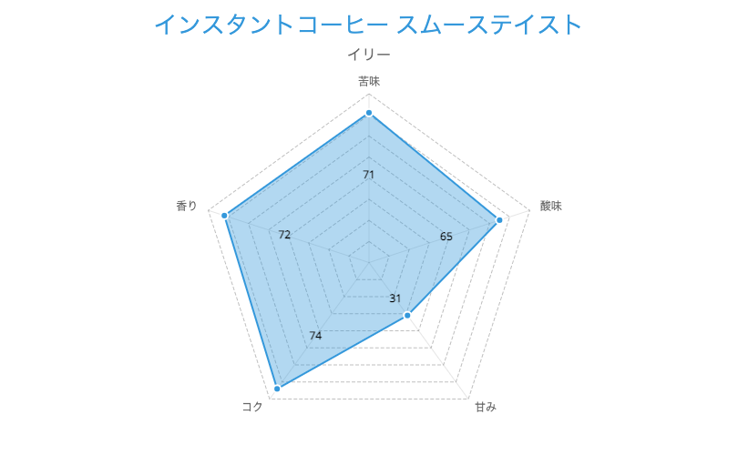 イリーインスタントコーヒー（スムーステイスト）