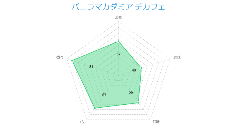 バニラマカダミア デカフェ