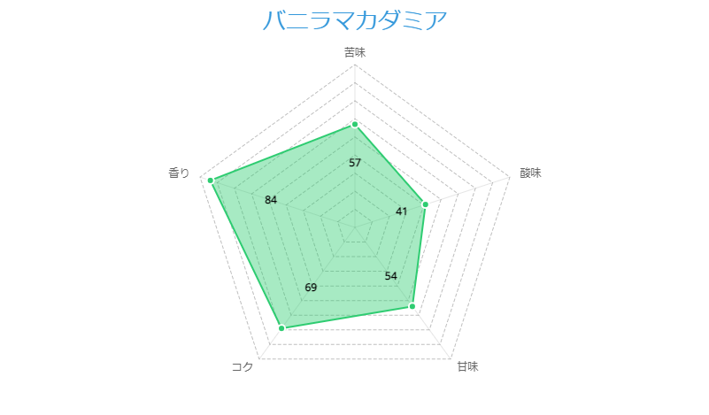 バニラマカダミア