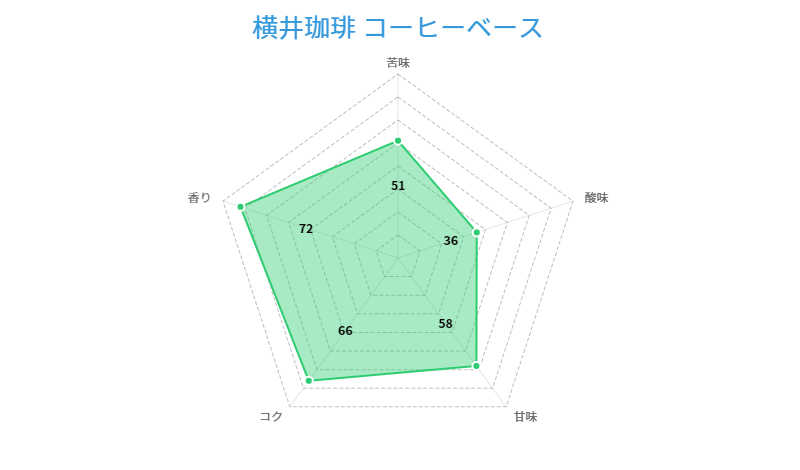 横井珈琲 コーヒーベース